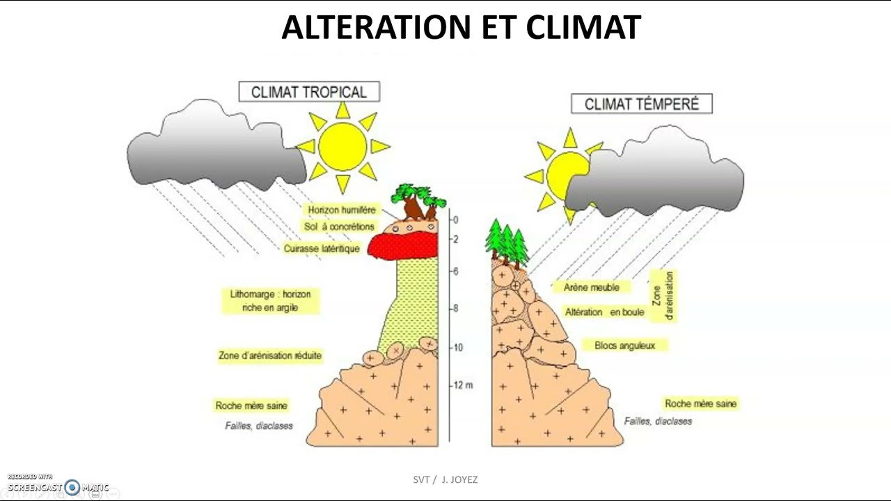 L'altération des roches - YouTube