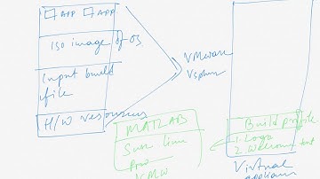Open virtualisation platform and virtual appliances
