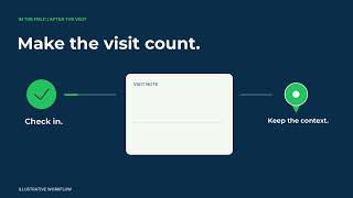 Full FieldIntel | Organize Your Accounts. Plan Your Next Stops. News