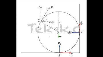 CAIE alevels further mathematics mechanics question solution (9231/02/O/N/02)