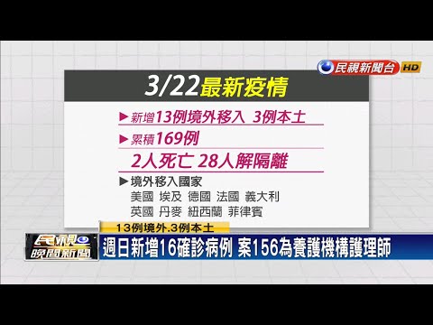 首起養護機構護理師確診 81名接觸者採檢陰性－民視新聞