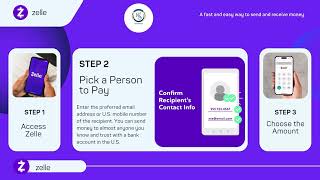Zelle In Application Twi Audio