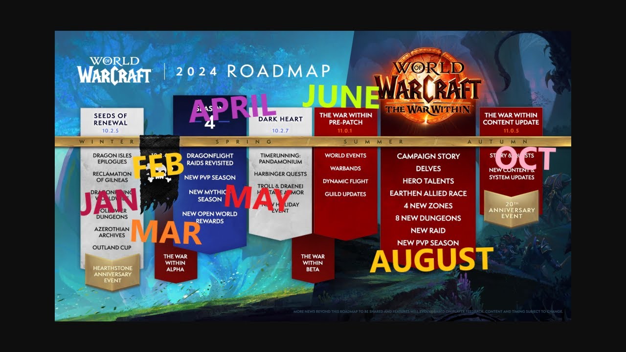 WoW 2024 ROADMAP! Season 4 Follow Dungeons Timerunning