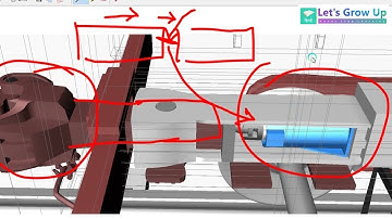 #coupler | train coupler | CBC E Type Coupler Explain in Hindi | #letsgrowup