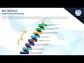Engineering Research IT Services Provider