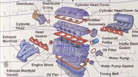 Exploded View of an Engine Parts