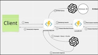 .NET User Group June 2025: Wait, What C# Async-Await Explained