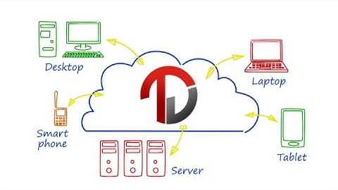 TetherView Private Cloud for business