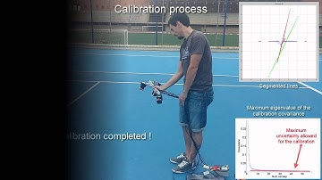 Extrinsic calibration of a set of 2D laser rangefinders