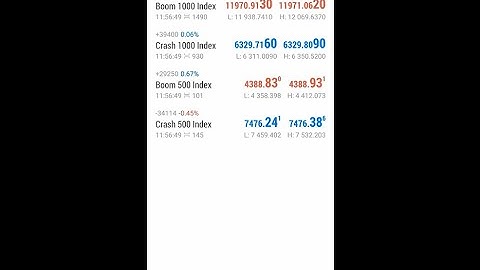 How to detect a spike in boom and crash part 3
