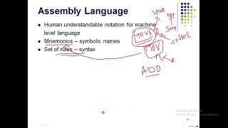 Module 2 Class 7 Assembly Language. #CO #VTU