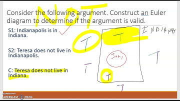 Determine if an argument is valid with an Euler Diagram