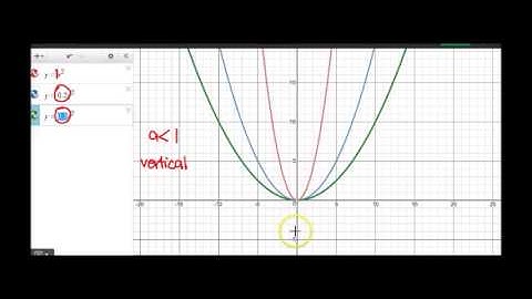 Quadratic Transformations - 