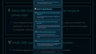 Constitutional Provisions on Official Language Articles 343-351