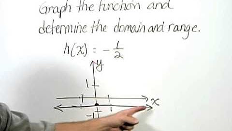 Bittinger Basic Math with Early Integers Chapter Test Prep Exercises: Ch. 7 Ex. 14