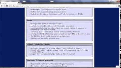 KYAE Technology Integration Survey