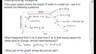 MFM1P U3L7 Interpreting Graphs
