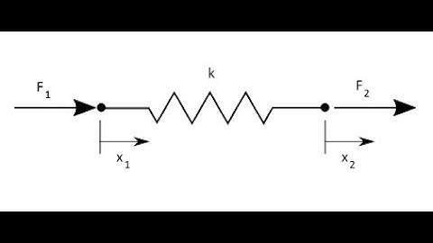 The finite-element method using spring elements - part 2