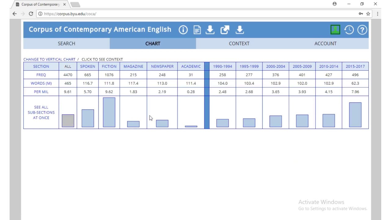 COCA (Corpus of Contemporary American English) Introduction