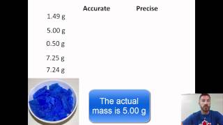 Accuracy & Precision