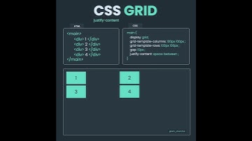 Learn CSS Grid Justify-content in 36 Seconds