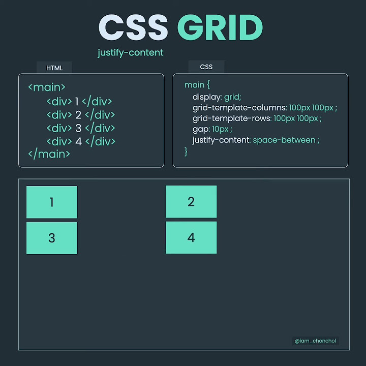 Learn css grid justify content in 36 seconds youtube