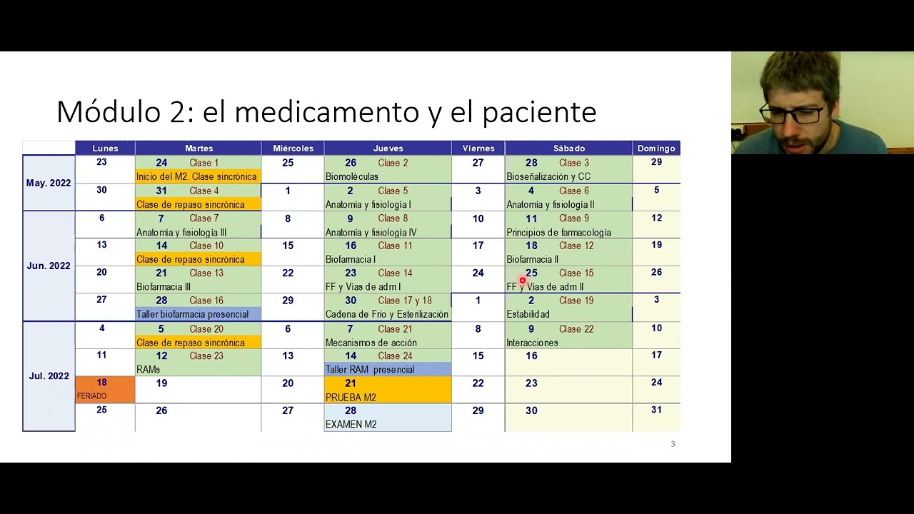 Introducción al módulo 2 - 2022 - YouTube