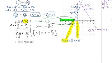 Math101 - 4.1 Linear Functions and Linear Models
