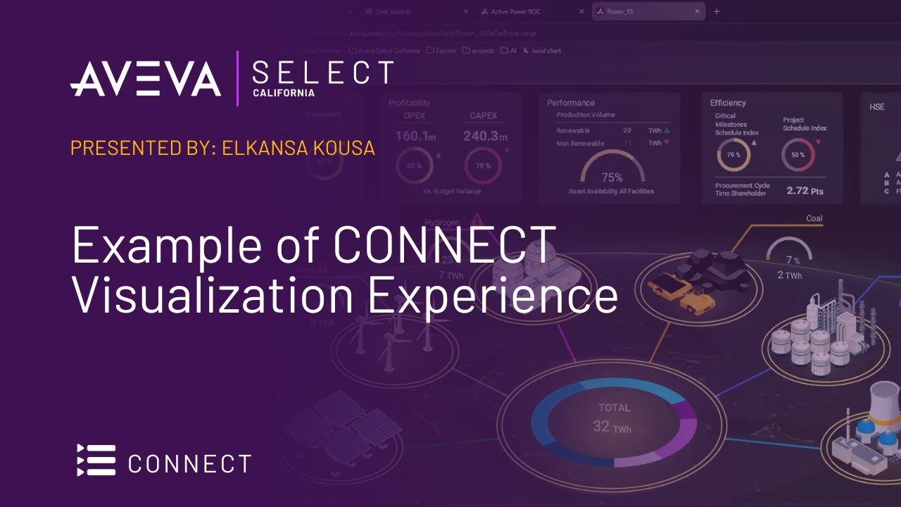 Visualising Connection Example of CONNECT Visualization Experience - YouTube