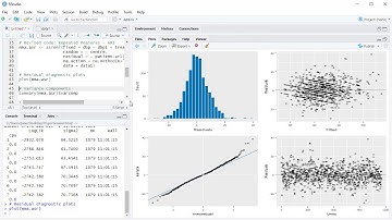 Fitting your model in ASReml-R 4