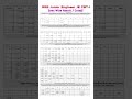 rrb je result 2026 | rrb je cut off 2026 | rrb railway je cbt 1 cut off | rrb railway je cbt1 result