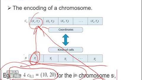 Metaheuristics for the Deployment of 5G
