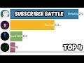 Top 4 subscribers battle  mrneble vs manitez vs rickard1200 vs xarxcu