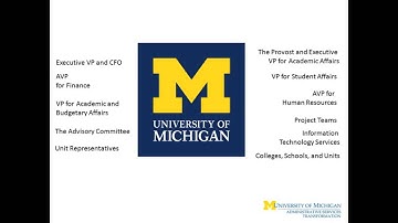 What is Shared Services?