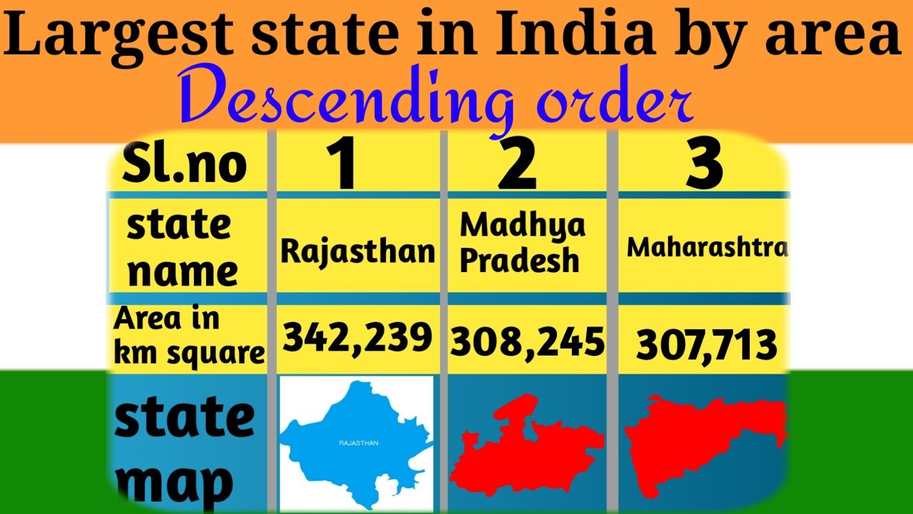 List Of Largest State In India By Area india largeststate statename list-of-largest-state-in-india-by-area-india-largeststate-statename