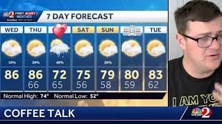 COFFEE TALK - More near record heat and rain chances rising!