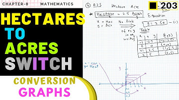 MG-9 Episode#203 | How to draw graph of Hectares VS Acres & ViceVersa | Chapter#8 Math for 9th class
