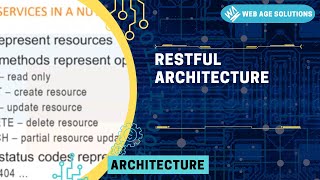 RESTful Architecture