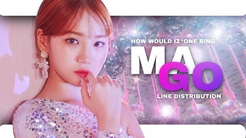 How would IZ*ONE sing : MAGO - GFRIEND | LINE DISTRIBUTION