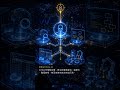 AI Agent 是什麼?不只是聊天機器人 #股市 #台股 #美股 #AI #產業 #國際 #投資 #AI
