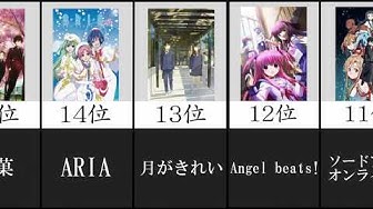 おすすめアニメ Youtube おすすめアニメ Youtube