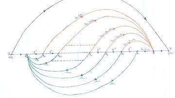 Derivation of the Equations for the Controllable Canonical Form (a), 29/2/2016