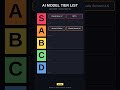 AI Model Tier List — May 2026
