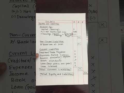 Statement of Financial