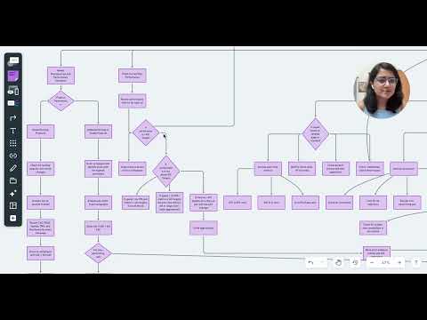 Daily Ad Management for 9 fig Revenue Brand - video from Adbuffs