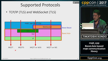 CppCon 2017: Takatoshi Kondo “mqtt_cpp: Boost.Asio based mqtt communication library”