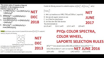 PYQs COLOR SPECTRA COORDINATION CHEMISTRY