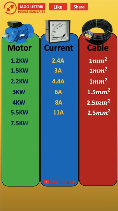 Ukuran Kabel Berdasarkan Daya Motor dan Besar Arus #shorts #electrical #electricalshorts #short