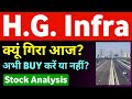 H.G. Infra Share Latest News | HG Infra Share Analysis
