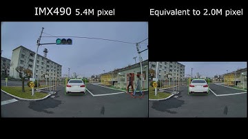 5.4 Mpixels, the Industry